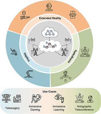 Toward immersive communications in 6G